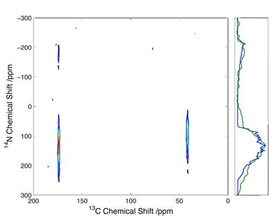 Extracting new information locked up in the naturally abundant 14N nucleus