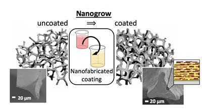 Nanogrow