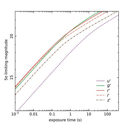 limiting-magnitude