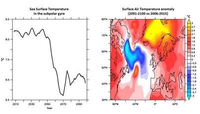 Illustration of rapid cooling gyre predicted by a climate model.