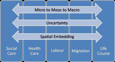 Micro to macro diagram