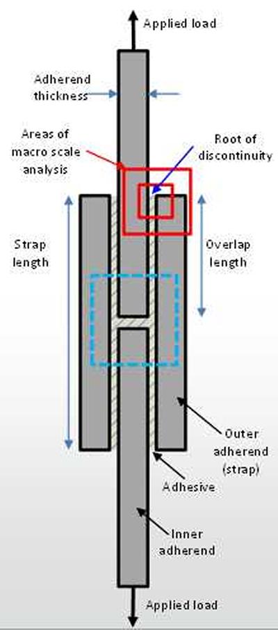Adhesively bonded joint