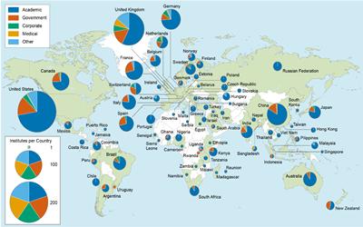 Global collaborations