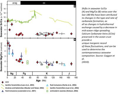 (Source: Coggon et al. 2010))