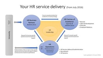 HR Service Delivery from July 2016 in high resolution