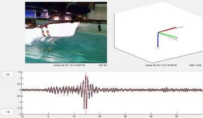 GUI for synchronisation of vessel responses and video imagery