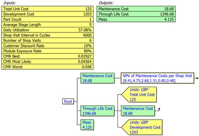 Component Level Maintenance Cost Model (Fictitious data)