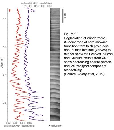 Figure 2 (Source: Avery et al, 2019)