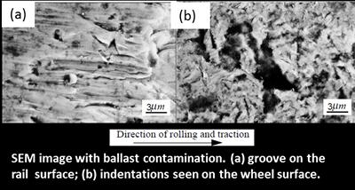 Effect of surface defects on rolling contact fatigue of wheel rail ...