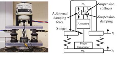 a shaker to reproduce the nonlinear damping