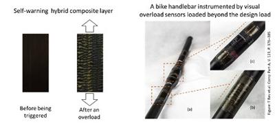 Self-warning hybrid composites