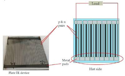 Energy harvesting from waste heat