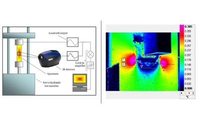 Thermoelastic Stress Analysis (TSA)
