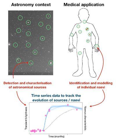 The proposed methodology for MoleGazer in Total Body Photography