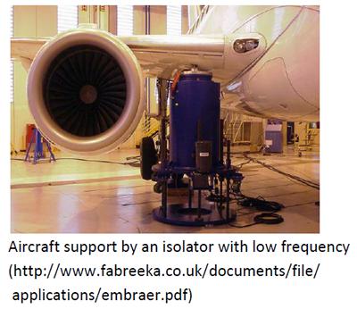 by an isolator with low frequency