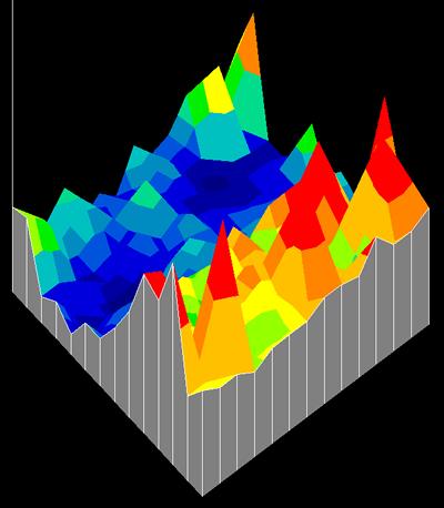 A typical pressure map over the stern of a vessel measured during experiments