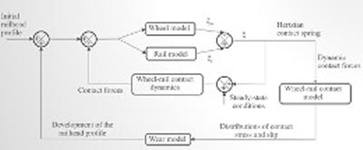 Figure of simulation tool  