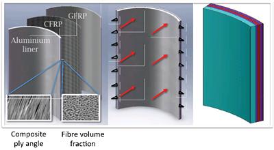 carried out for hybrid aluminium/composite hoop structure, the geometry and material structure of composite is informed via computed tomography.