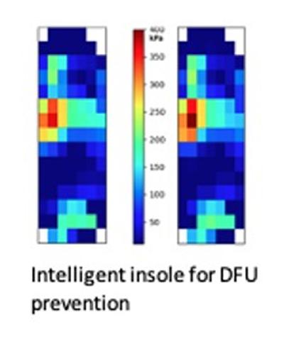 fig3
