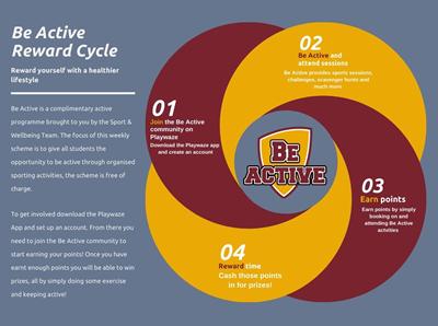 The Rewards Cycle