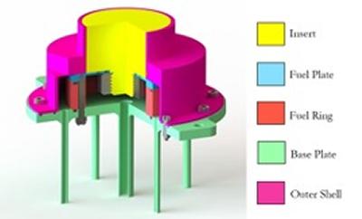 Fig. 1: Design of the miniature RDE.
