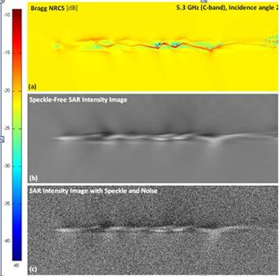 A simulated image of the radar cross section and radar image of a ship wake. 