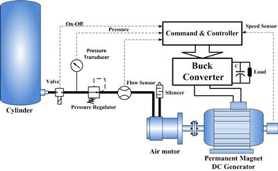 Configuration of the proposed discharging process