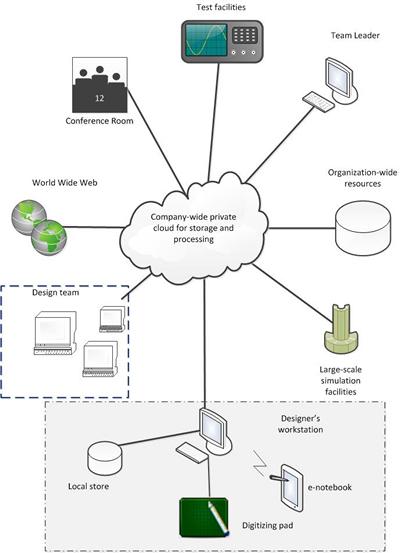 Information Management
