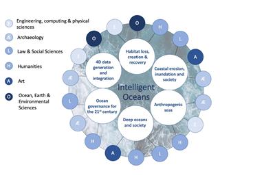 Intelligent oceans structure