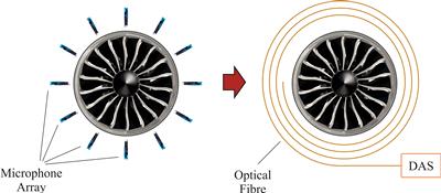Distributed Acoustic Sensors