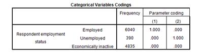Categorical Variables image