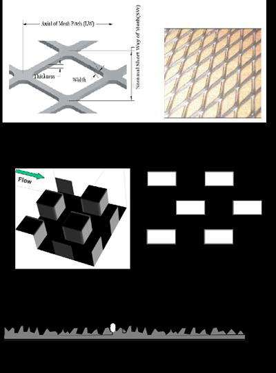Shows mesh, block and grit type surfaces