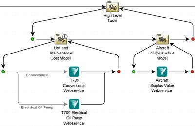 Web-services Capable Isight Workflow