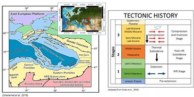 Structural map (left) and summary of the main tectonic events (right) in the EBSB 