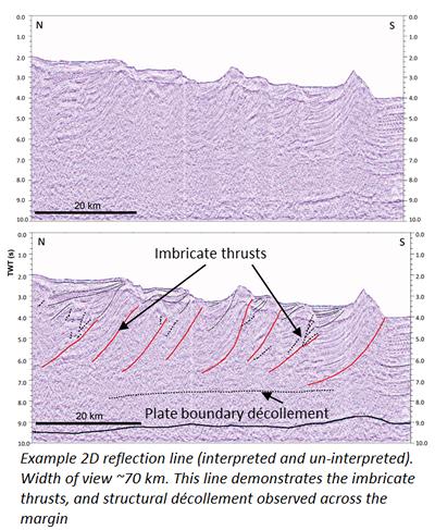 Figure 1 (Source: G Smith)