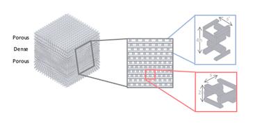 Porous materials and scaffold