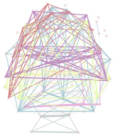 Estimated brain network