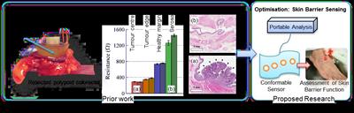 Figure 1. Galvanostatic sensing; prior work + results from cancer applications (left) and proposed system (right)