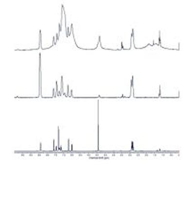 HR-MAS NMR spectroscopy:1D and 2D proton NMR, direct observation of carbon NMR, inverse 2D experiments such as HMQC and HMBC on gel-phase resin and biological samples.