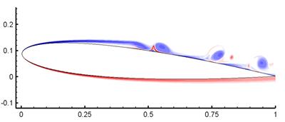 Aerofoil spanwise vorticity showing vortex shedding behind a 2D separation bubble