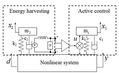 Energy efficient active vibration
