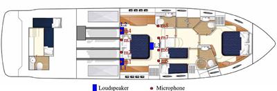 The positions of the microphones and loudspeakers used to control the standby generator noise in the master cabin.