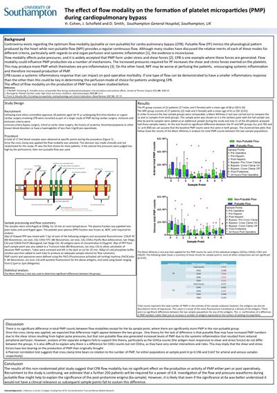 This is the work that Hugo presented at the Association of Cardiothoracic Anaesthetists in Nottingham, 2013