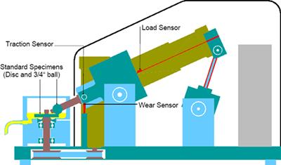Schematic of MTM