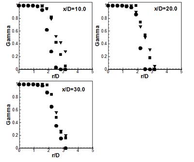 Passive scalar probability density function distributions and intermittency profiles