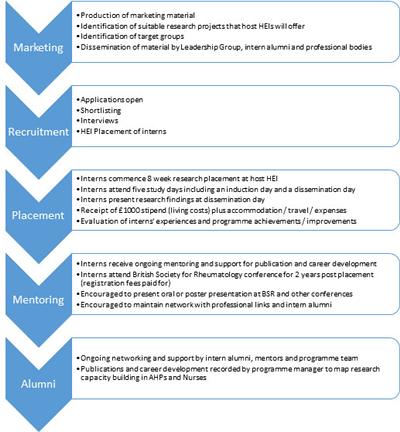 programme model.jpg