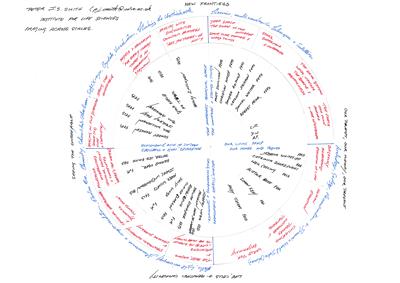 imaging across scales original diagram
