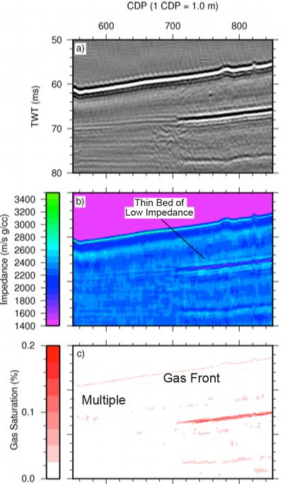 Field Sparker seismic section (a), inverted relative impedance section (b), and calculated gas saturation profile (c)