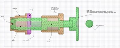 plunger system