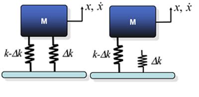 state isolation for mass M